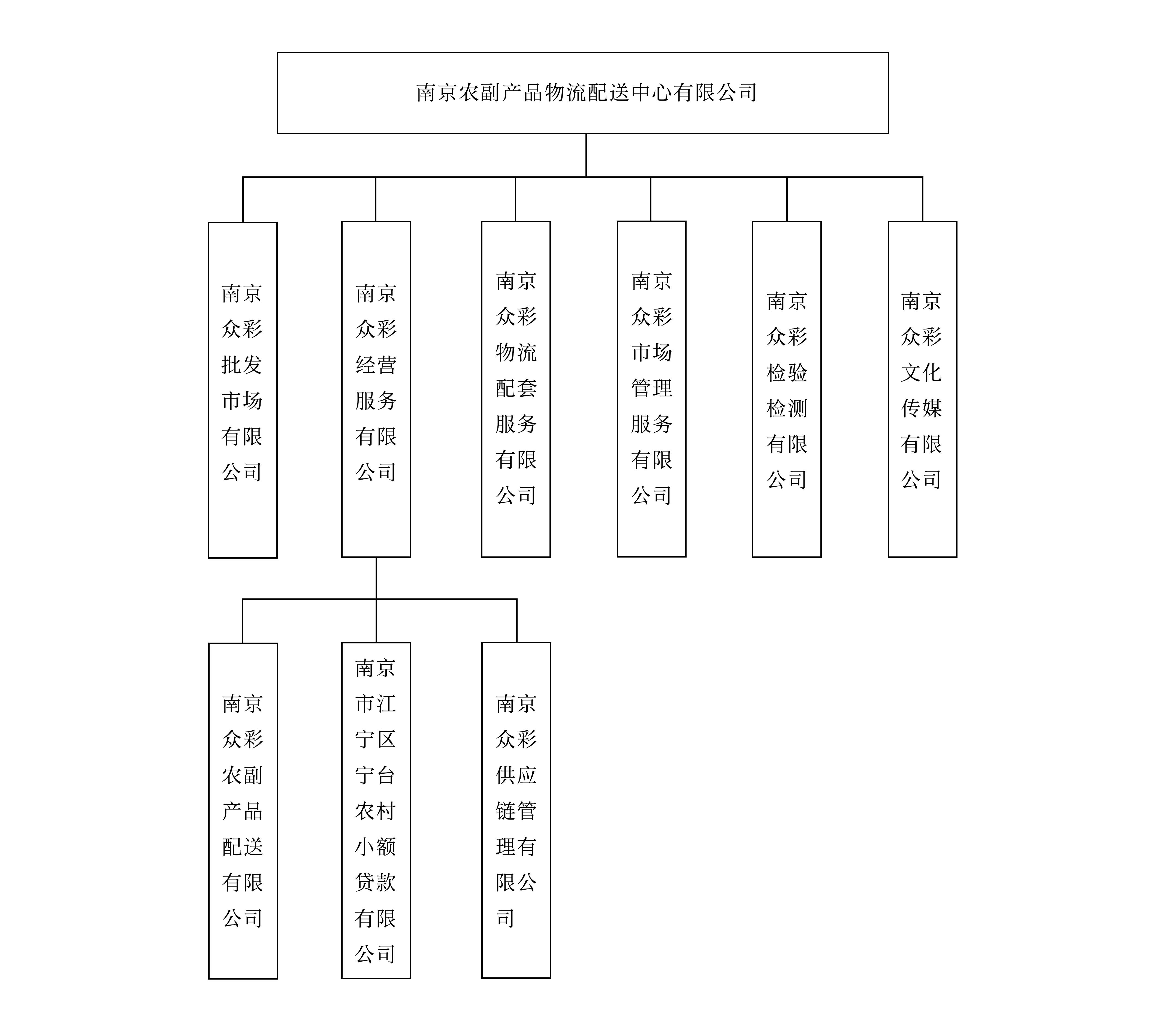 組織架構