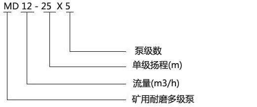 MD型矿用多级离心泵型号