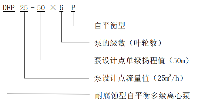 214
