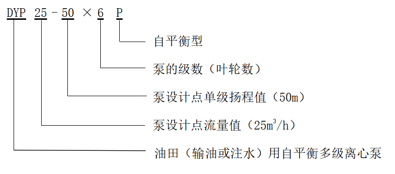 自平衡多级油泵型号