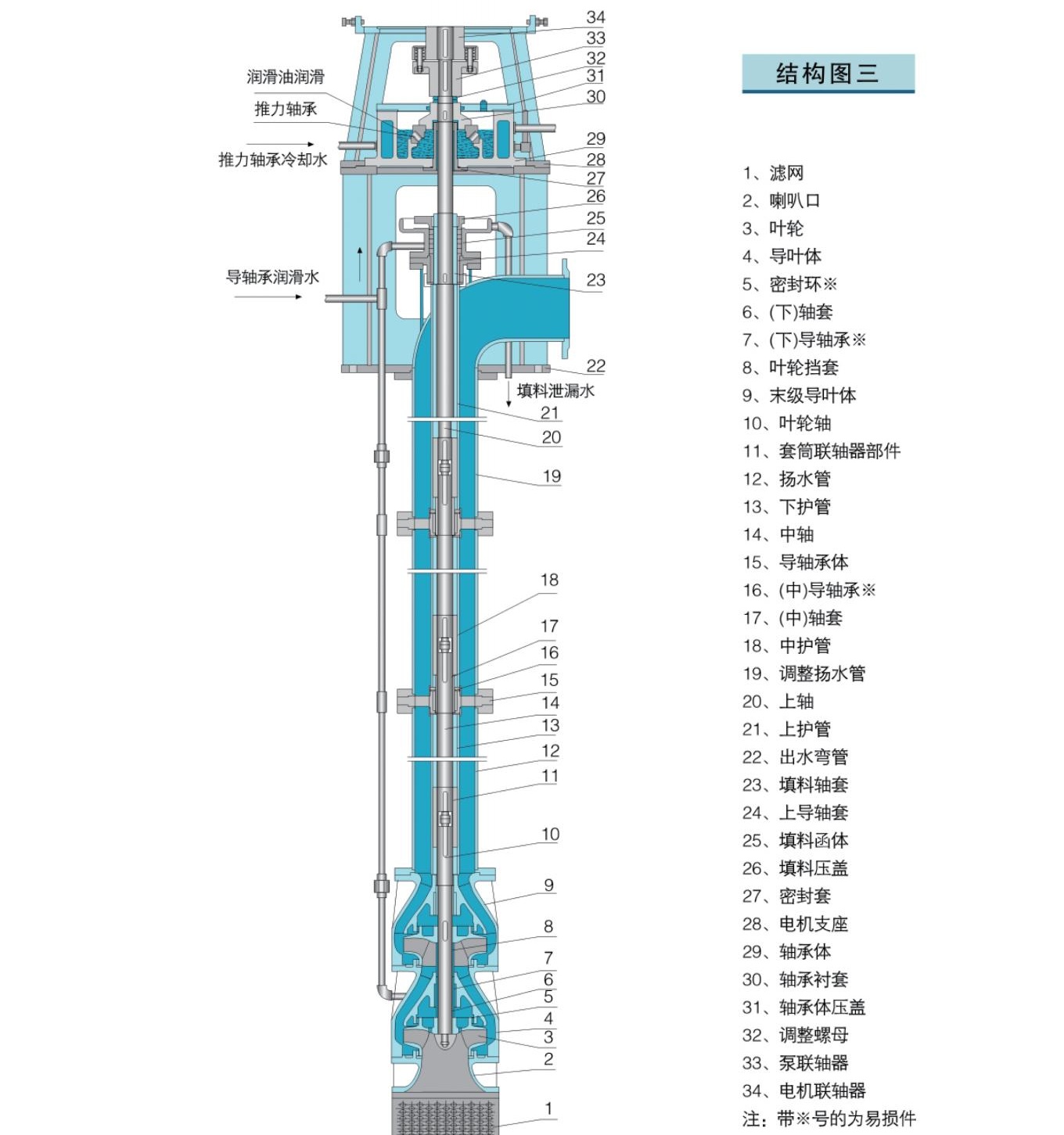 LC型立式长轴泵-ZB 6_2