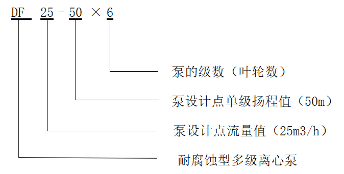 DF型耐腐蚀多级离心泵型号