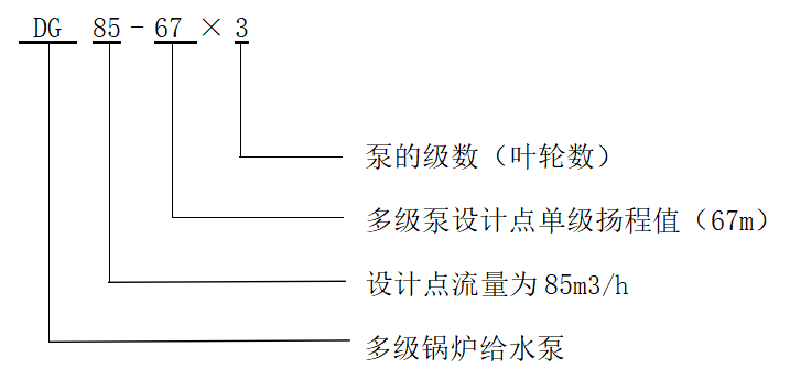 DG型离心式多级锅炉给水泵型号说明