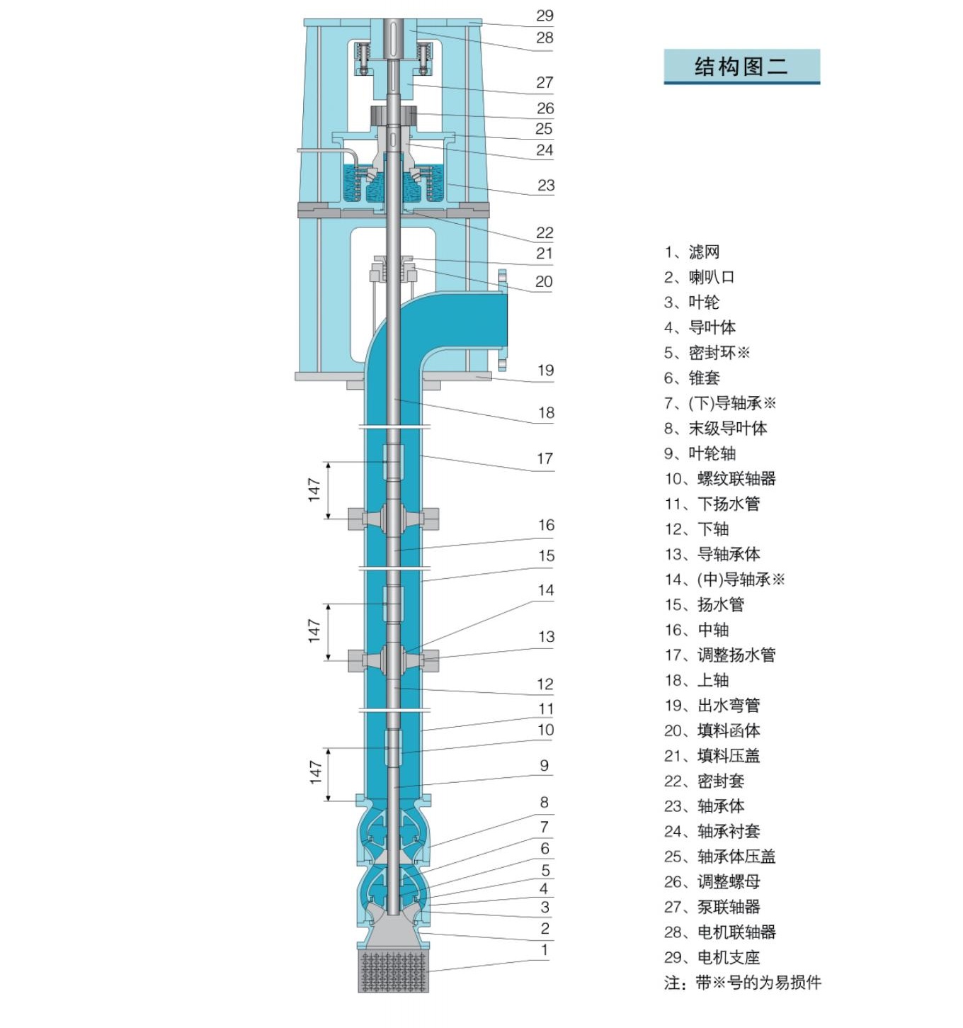 LC型立式长轴泵-ZB 5_2