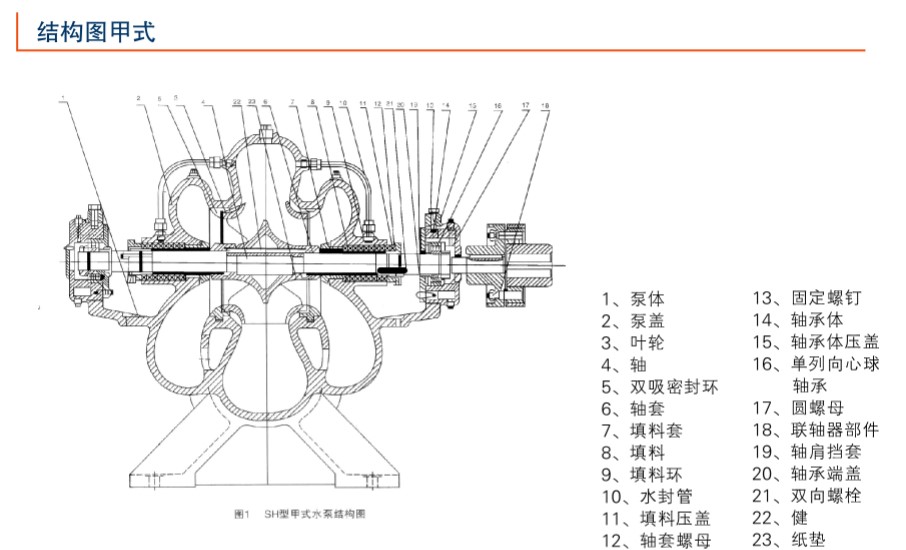 SH型卧式单级大流量双吸中开式离心泵结构图